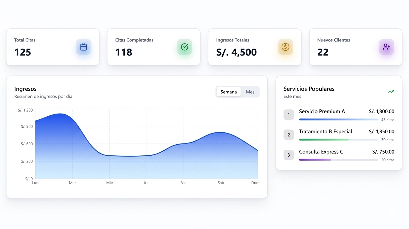 Panel de estadísticas